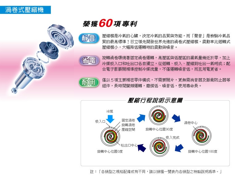 變頻冷氣60項專利